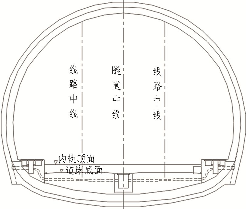 如何推進高鐵隧道建造2.5（機械化、信息化、智能化）